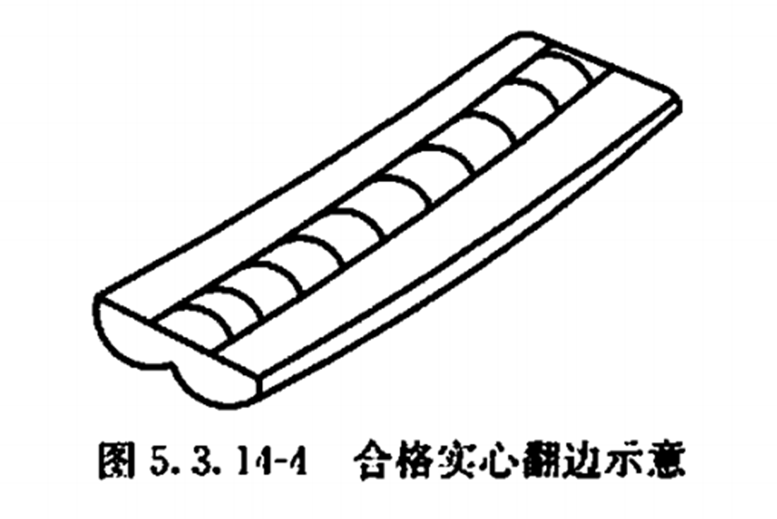 PE給水管熱熔對接焊接的翻邊質(zhì)量檢驗(yàn)有哪些？